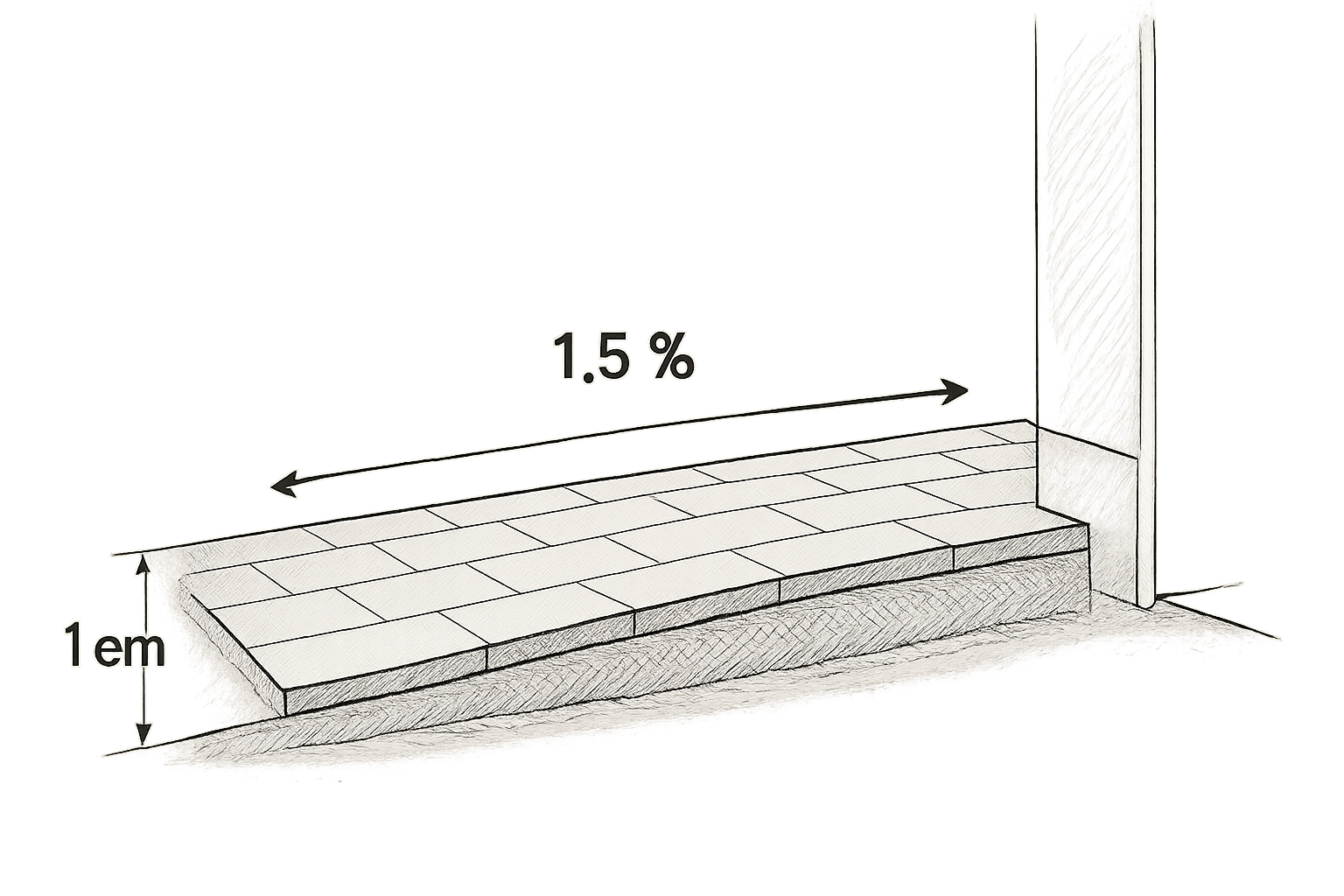 combien de pente pour une terrasse