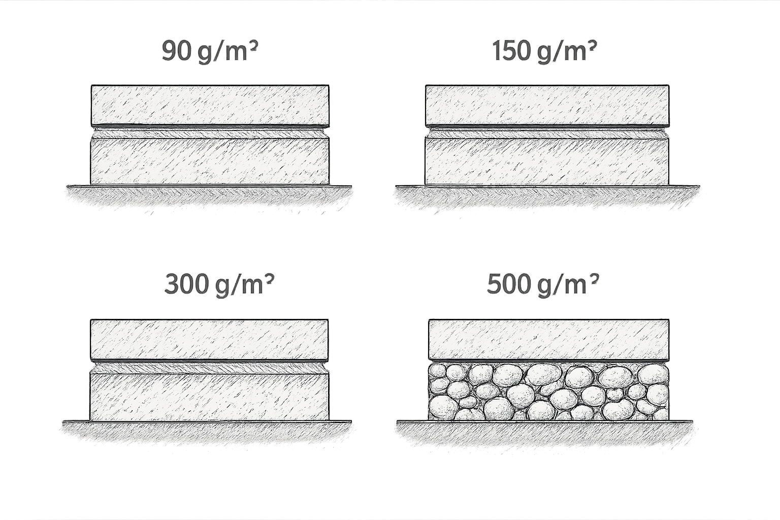 geotextile dalle beton